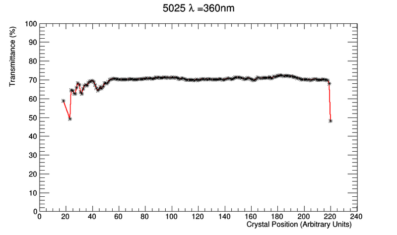 File:ScanTT 5025.png
