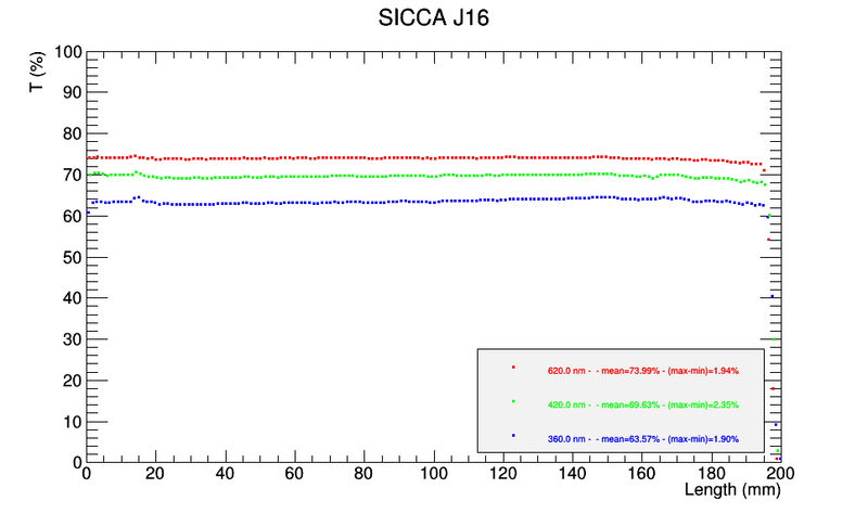 File:ScanTT J16.png