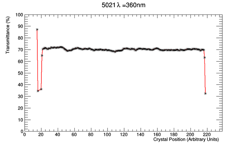 File:ScanTT 5021.png