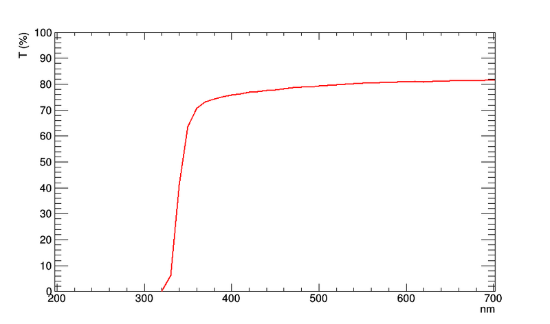 File:TT 5223.png