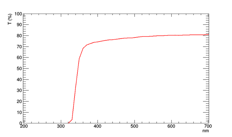 File:TT 5221.png