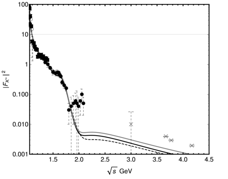 File:High-sdata1.png