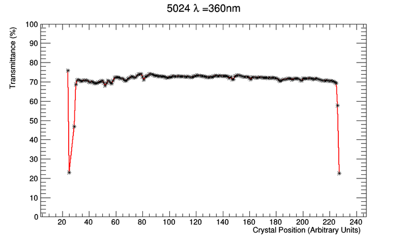 File:ScanTT 5024.png