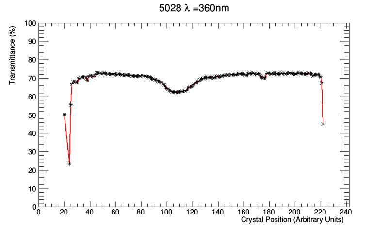 File:ScanTT 5028.png