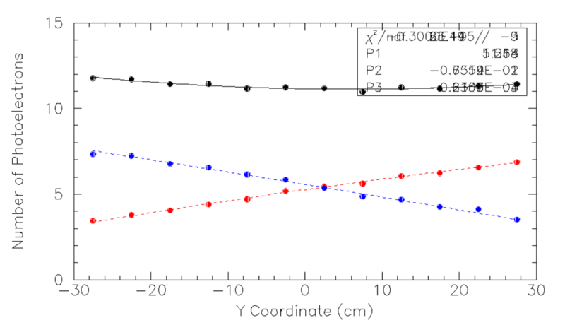 File:Ycord.png