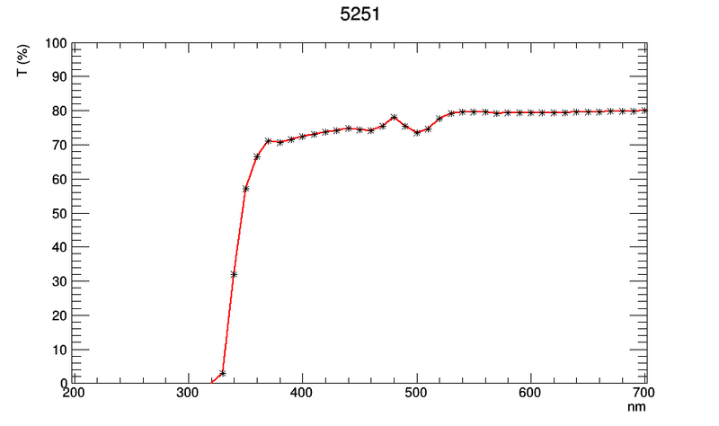 File:TT 5251.png