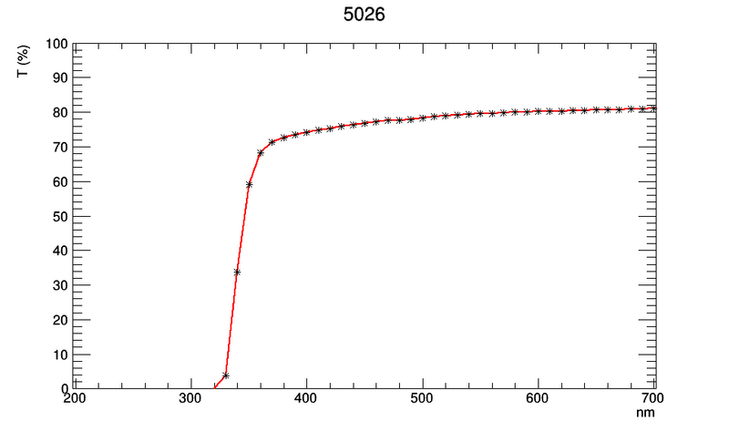 File:TT 5026.png