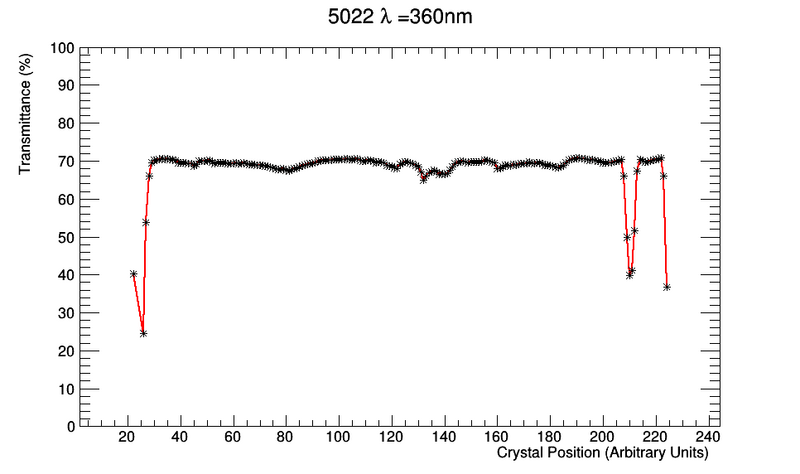File:ScanTT 5022.png
