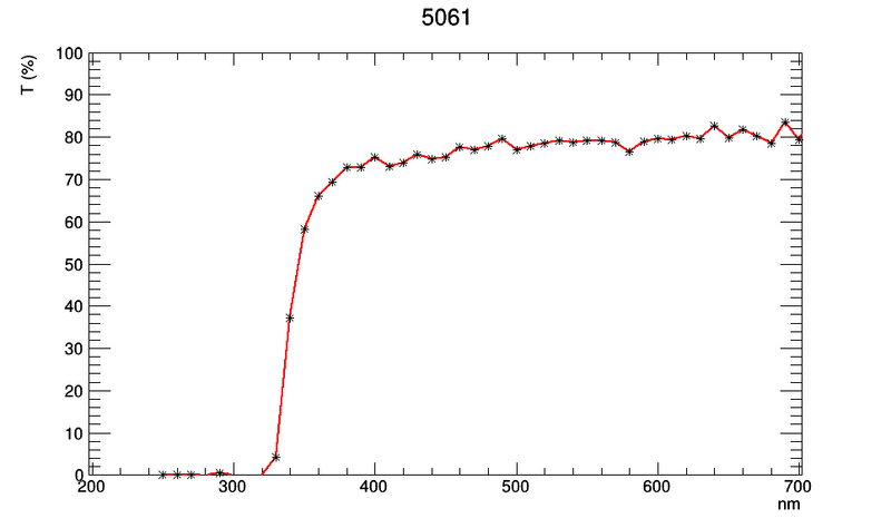 File:TT 5061.png