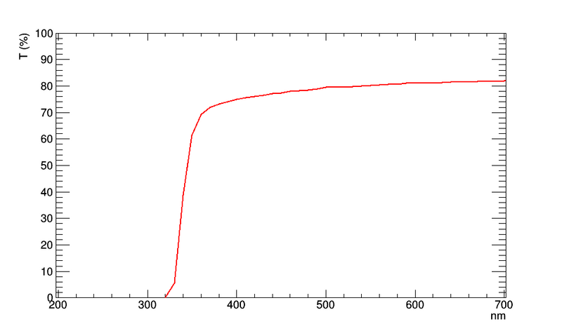 File:TT 5320.png