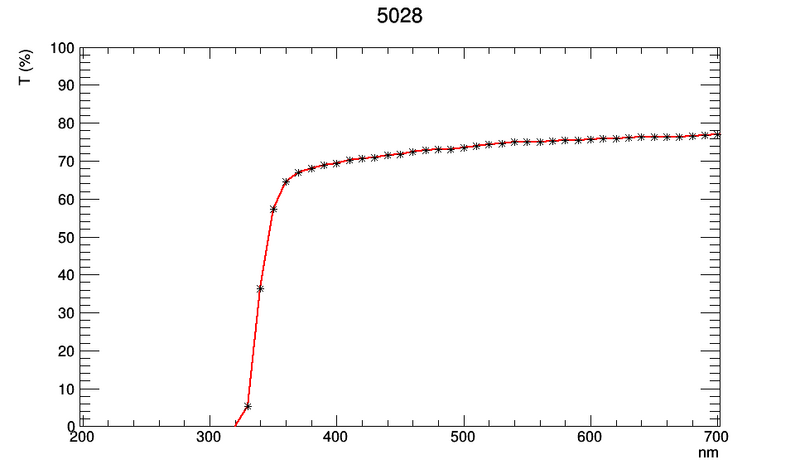 File:TT 5028.png