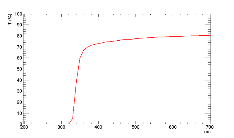 File:TT 5228.png