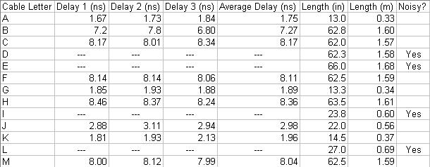 LEMO Cable Data.jpg