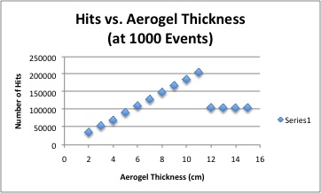 Aerogel1000.jpg