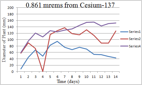 NumberofLeavesGraph2.png