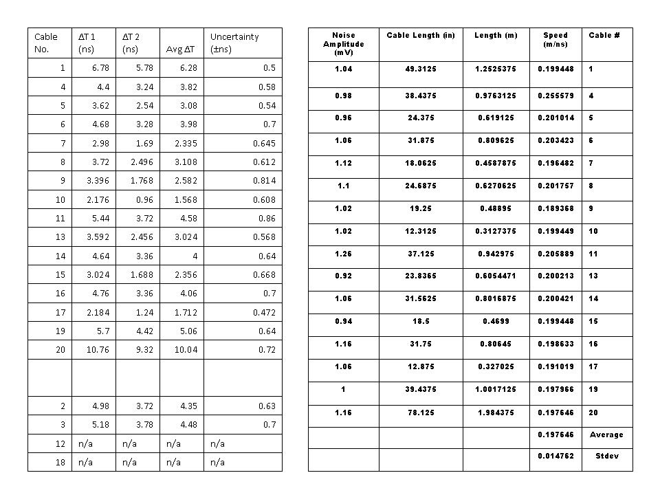 Cable Data.jpg