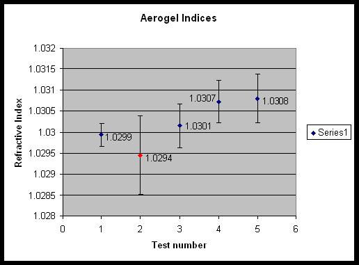 First-five-tests.jpg