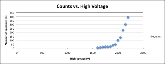 Counts vs HV.jpg