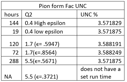 Pionformfacunc.png