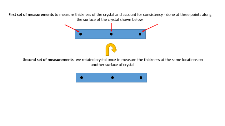 Crystal dimensions.png
