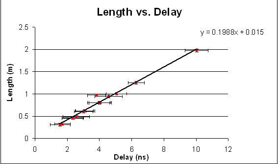 LengthvsDelay.jpg