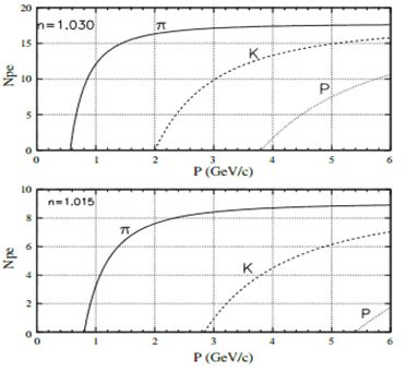 AerogelRefractionGraph.jpg
