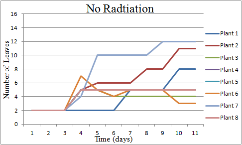 NumberofLeavesGraph3.png