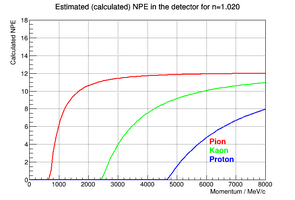 Calculated (up to a scale factor) npe for aerogel with refractive index 1.020.