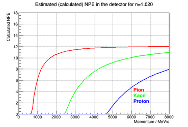 Calculated (up to a scale factor) npe for aerogel with refractive index 1.020.