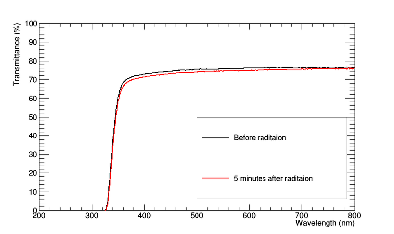 File:J27 radiation hardness.png
