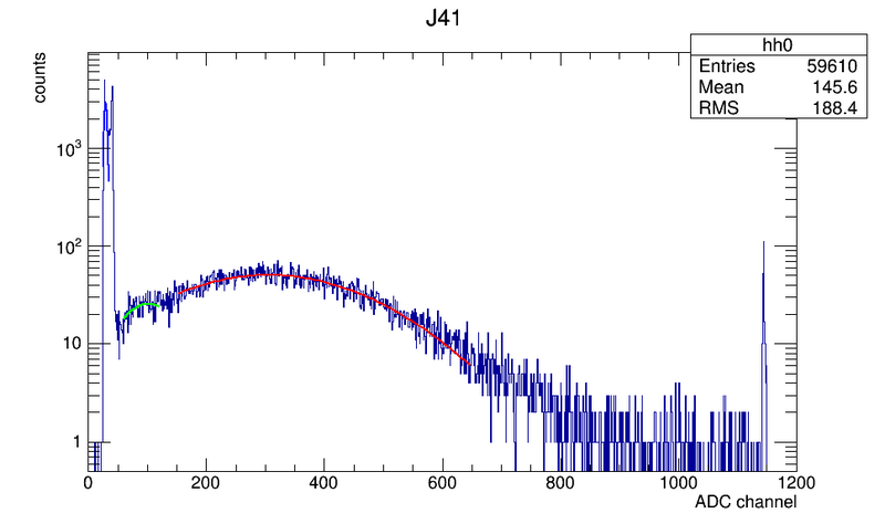 File:3694 J41.png