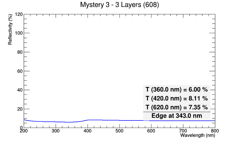 File:608 Mystery3-3Layers.png