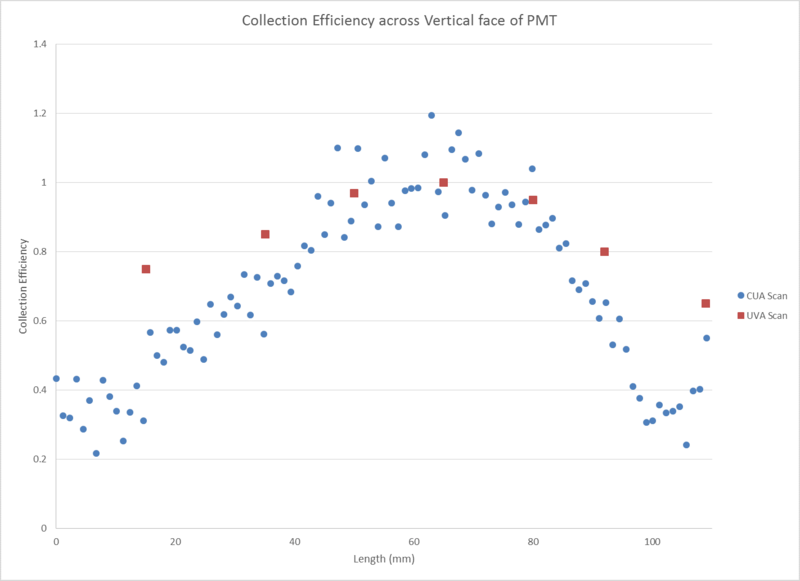 File:R1584comparison.png