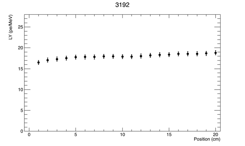 File:3192.png