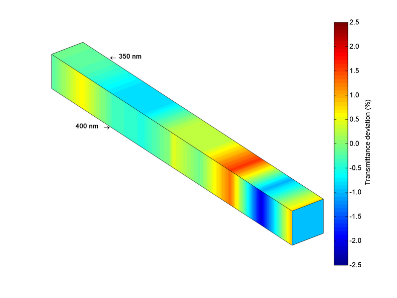 File:Crystal3TransmittanceManual.png