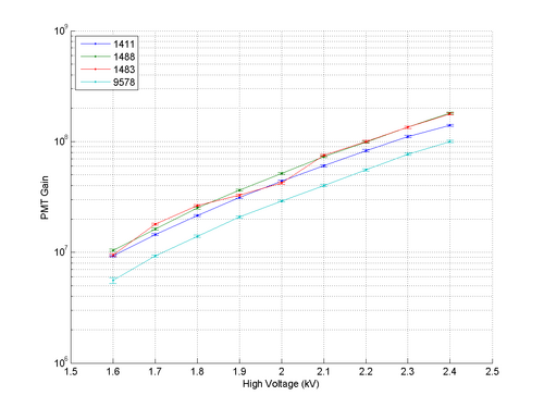 PMT Gain 02.png