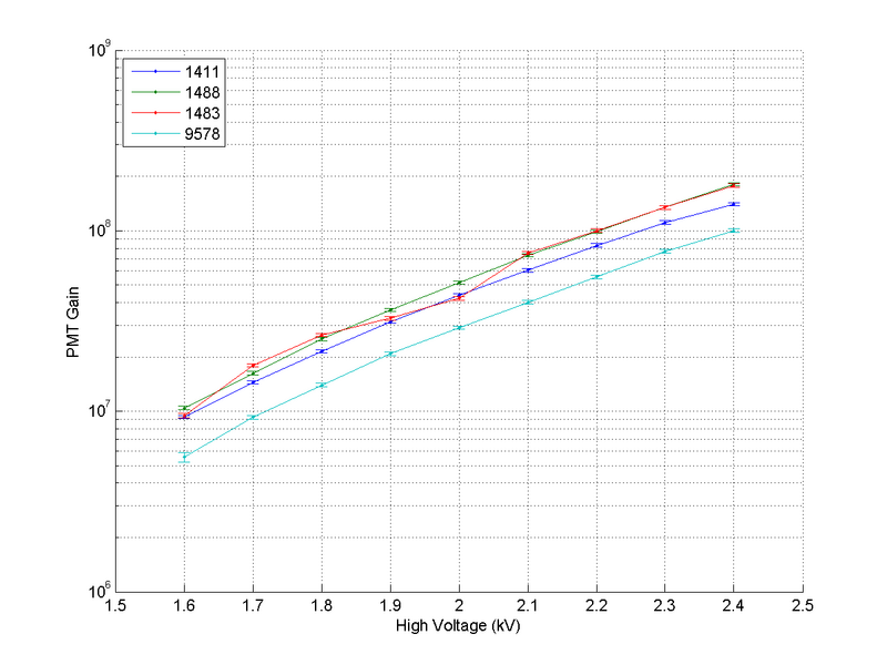 File:PMT Gain 02.png