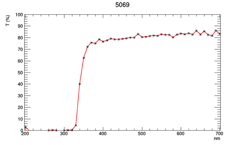 File:TT 5069.png