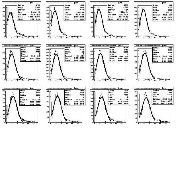 File:Npe-y-dependence-pos-sum.jpg
