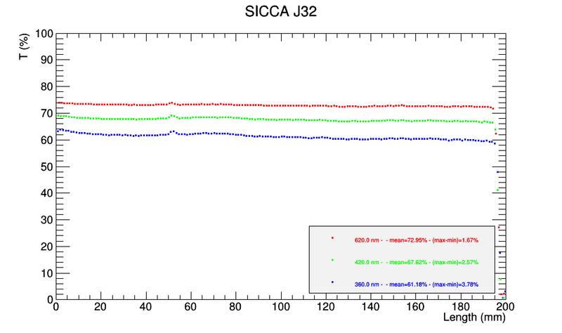 File:ScanTT J32.png