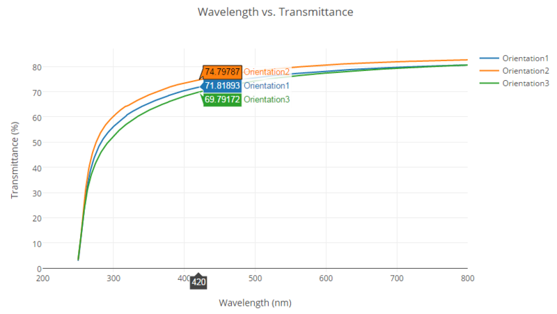 File:Cube Transmittance.png