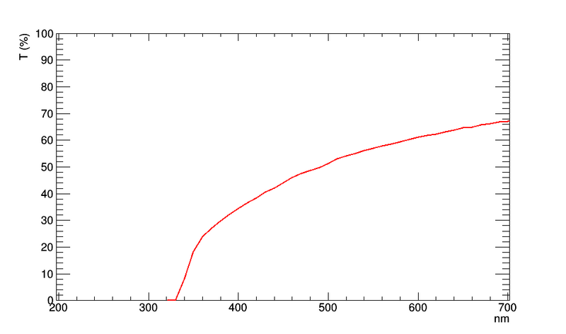 File:TT 5206.png