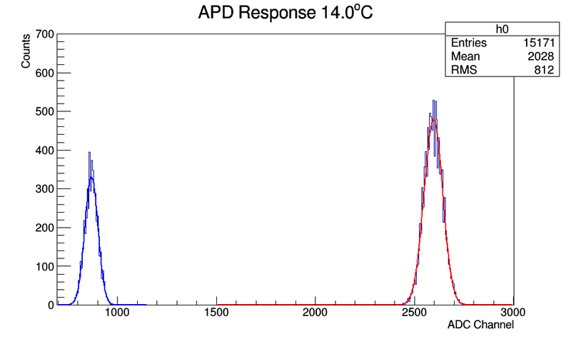 File:14.00Histo.png