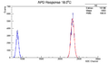 18.00Histo.png