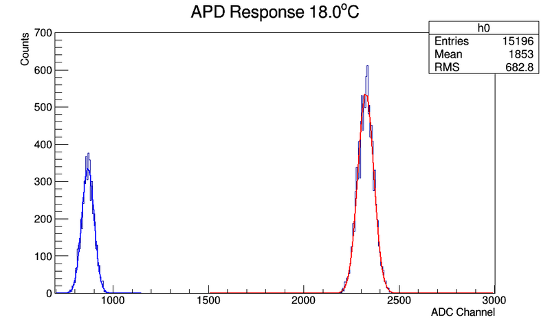 File:18.00Histo.png