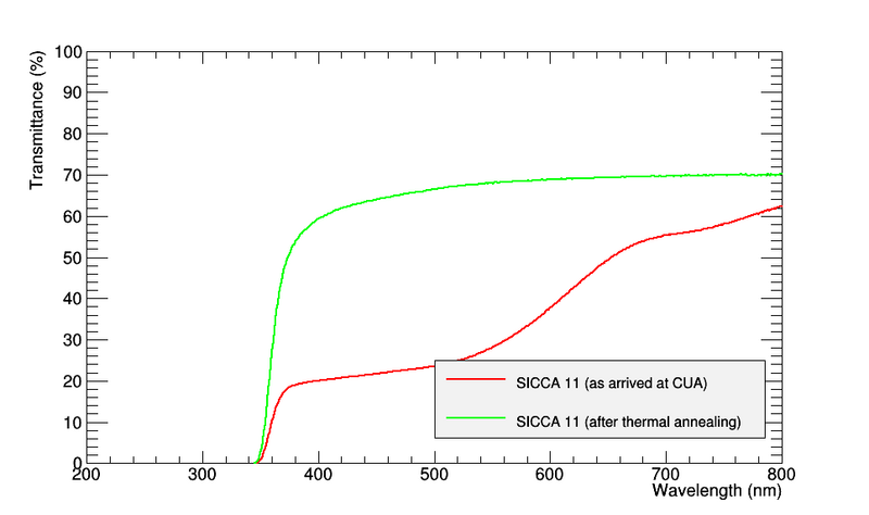 File:SICCA11 LT sphere anneal.png