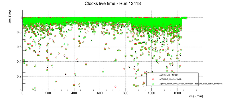 File:Run13418 clocksLive.png