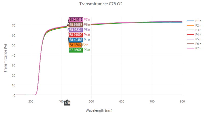 File:Transmittance 078 O2.png