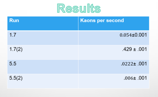 Kaonspersecformall.png