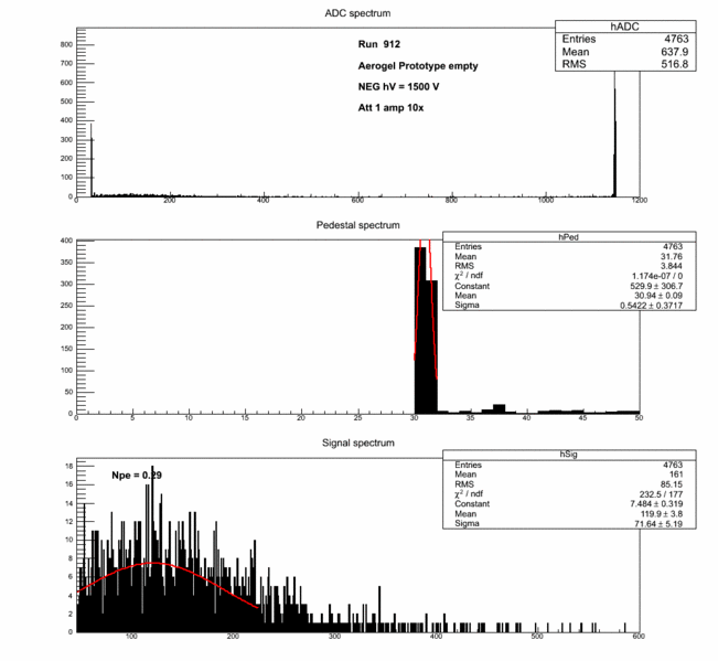 File:912.gif